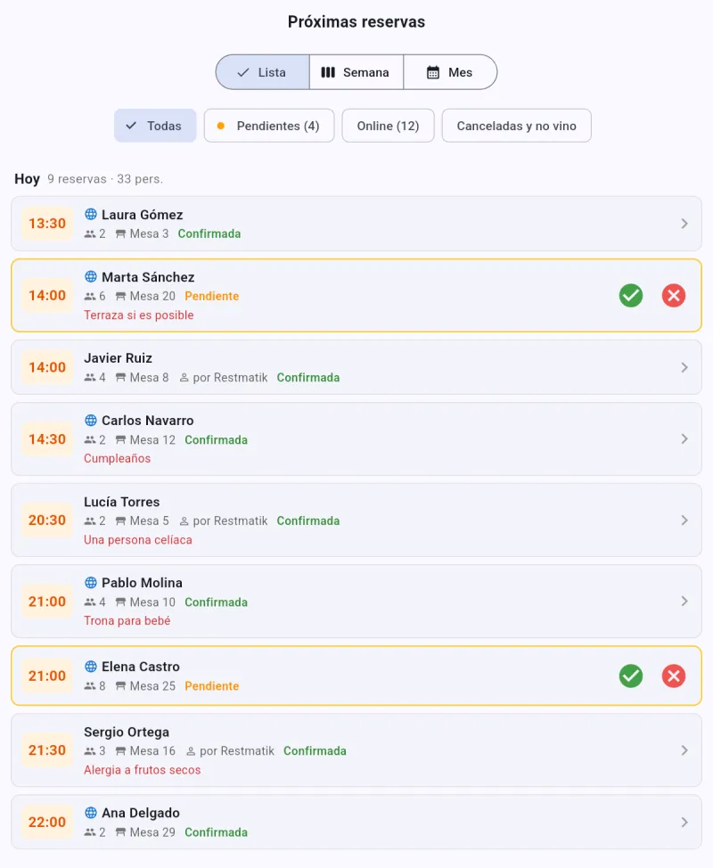 Reservas del día en el TPV del restaurante