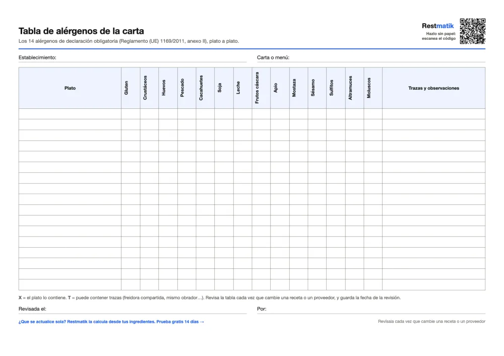 Tabla de alérgenos de la carta: una fila por plato con los 14 alérgenos en columnas y trazas